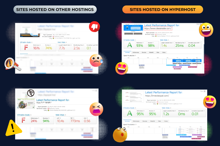 HyperHost Review